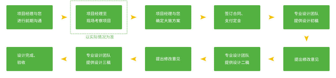 園林景觀設(shè)計(jì)的服務(wù)流程