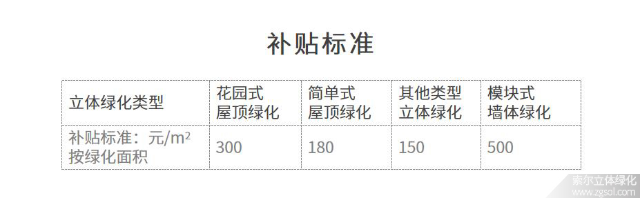 廣東佛山禪城區立體綠化補貼標準.jpg